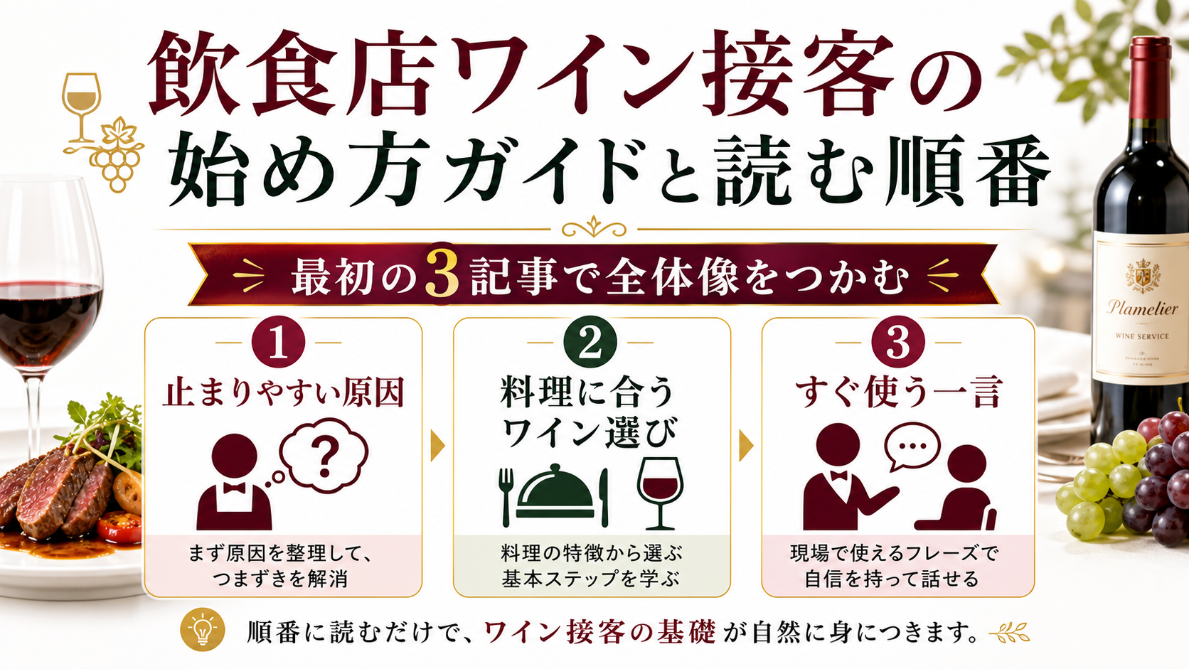 飲食店ワイン接客の始め方ガイドと読む順番を示したPlamelier記事アイキャッチ